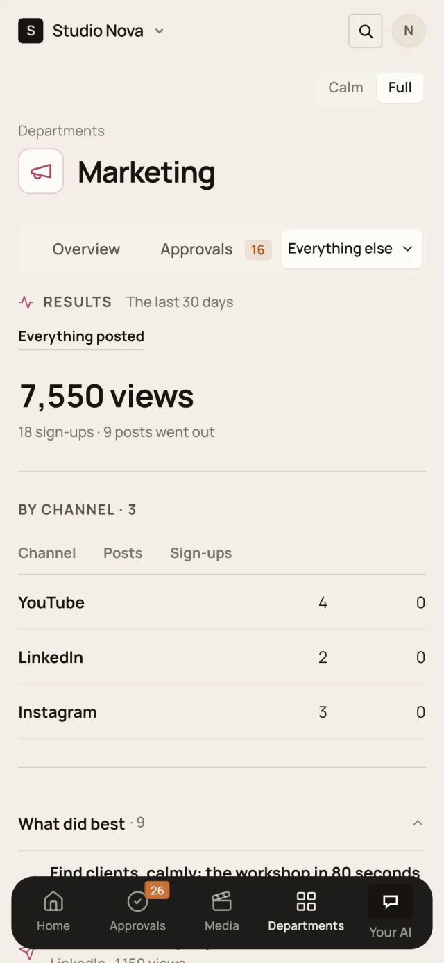 Results, in the Company of One app (Studio Nova demo company), on a phone